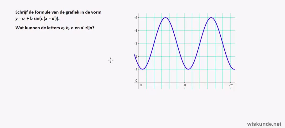 Formules van sinuso&iuml;den opstellen Opgave 28