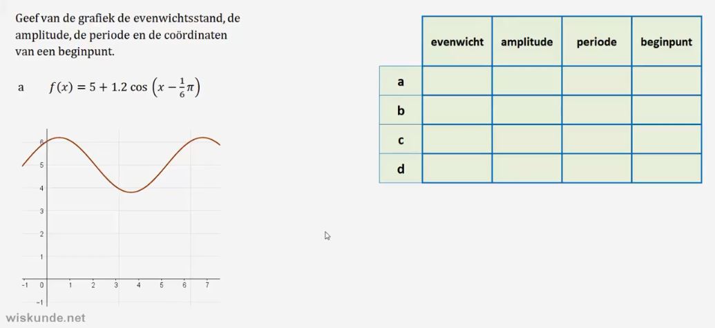Formules van sinuso&iuml;den opstellen Opgave 24