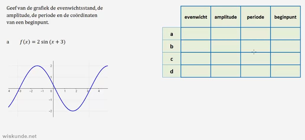 Formules van sinuso&iuml;den opstellen Opgave 23