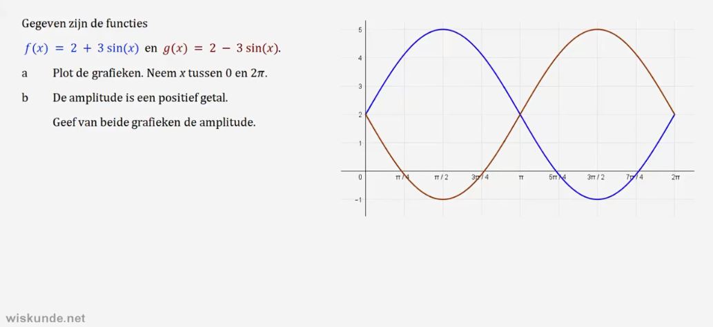 Sinuso&iuml;den tekenen Opgave 47
