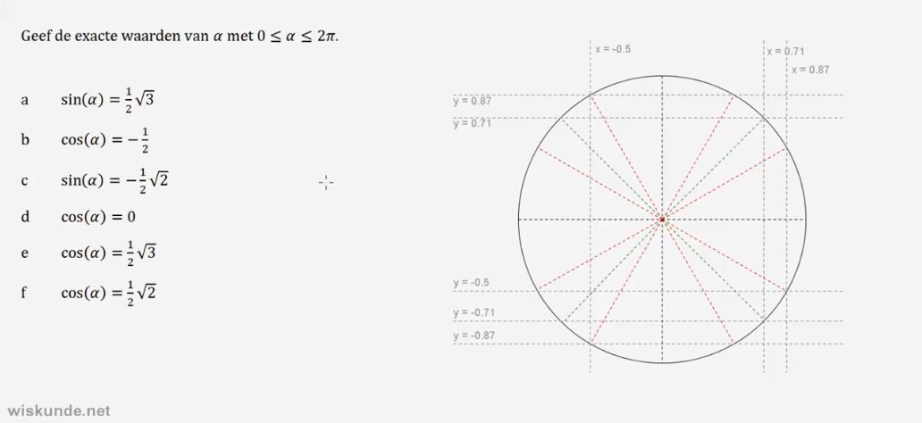 De eenheidscirkel en radialen Opgave 21