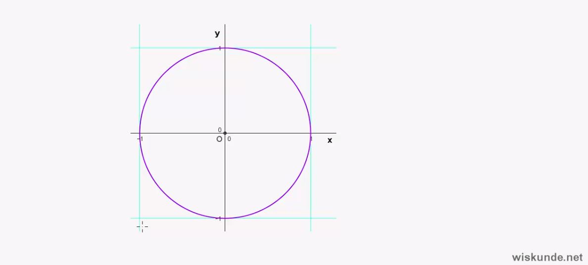 De eenheidscirkel en radialen Opgave 6