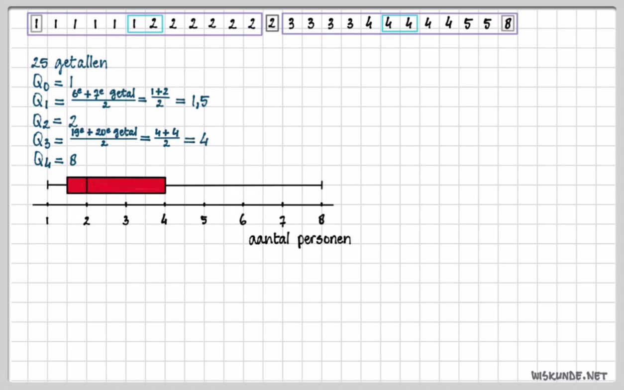 De boxplot Opgave 30