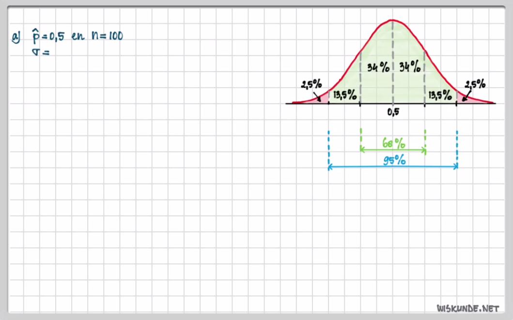 Populatieproportie Opgave 11