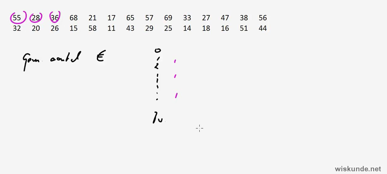 Frequentieverdelingen Opgave 5