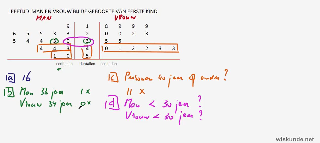 Frequentieverdelingen Opgave 8
