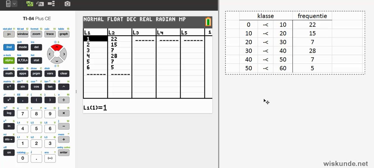 Frequentieverdelingen Opgave 9