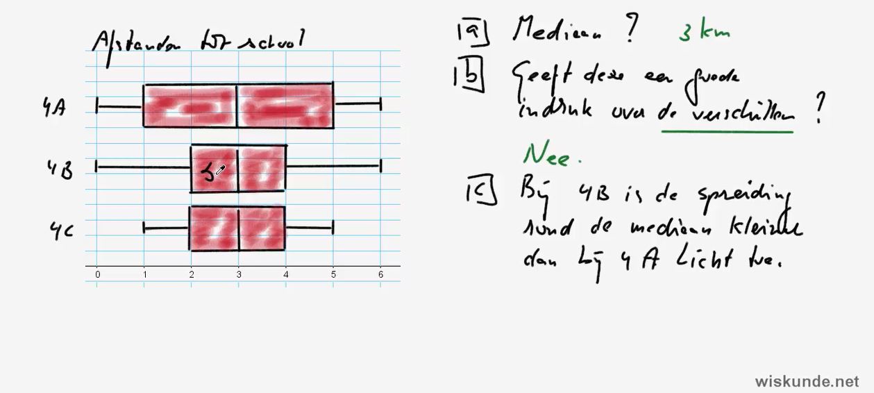 Spreidingsmaten Opgave 33