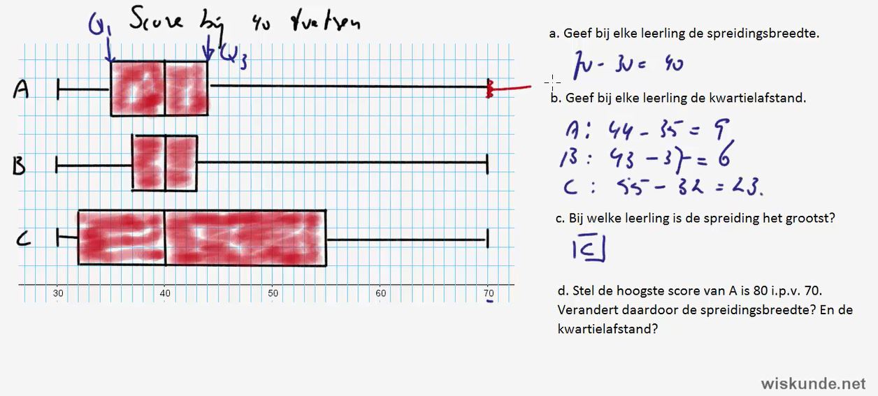 Spreidingsmaten Opgave 34