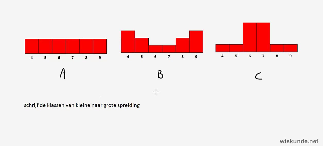 Spreidingsmaten Opgave 35
