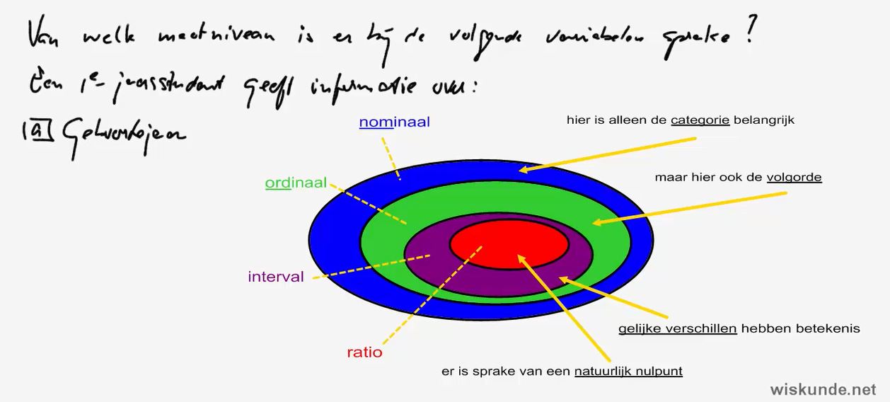 Onderzoeken en presenteren Opgave 47