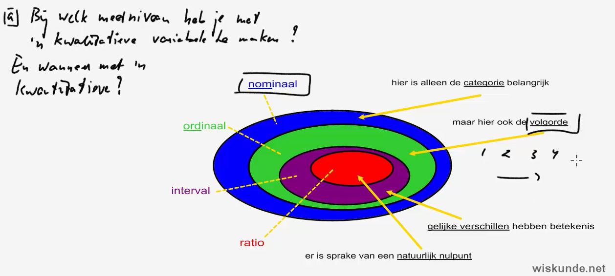 Onderzoeken en presenteren Opgave 48