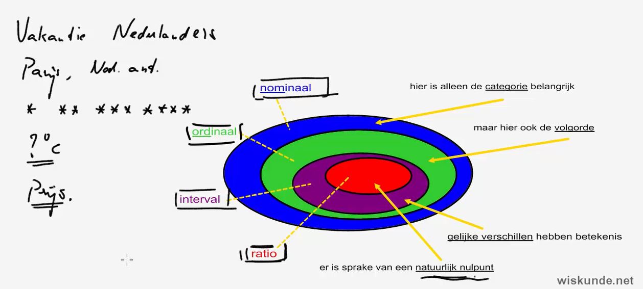 Onderzoeken en presenteren Opgave 49