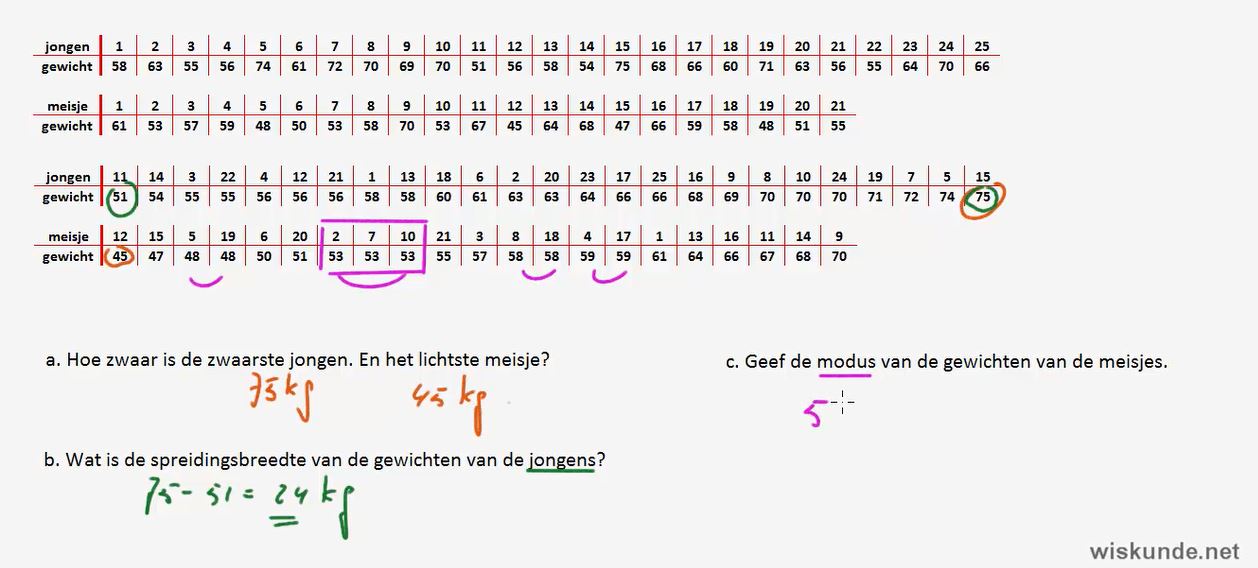 Onderzoeken en presenteren Opgave 52