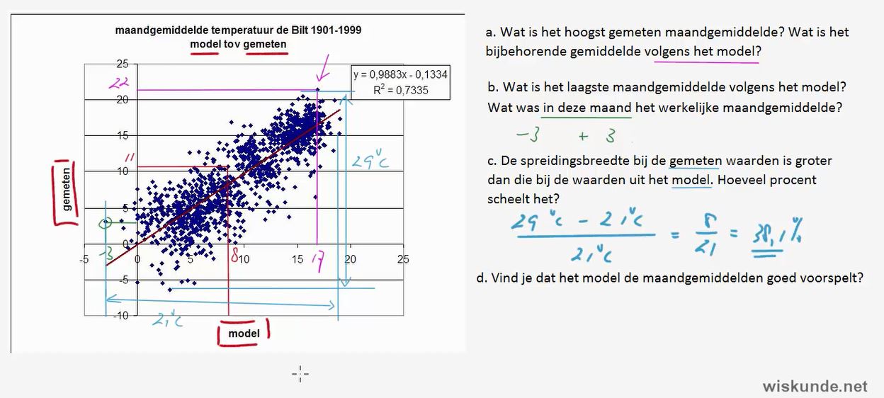 Onderzoeken en presenteren Opgave 55