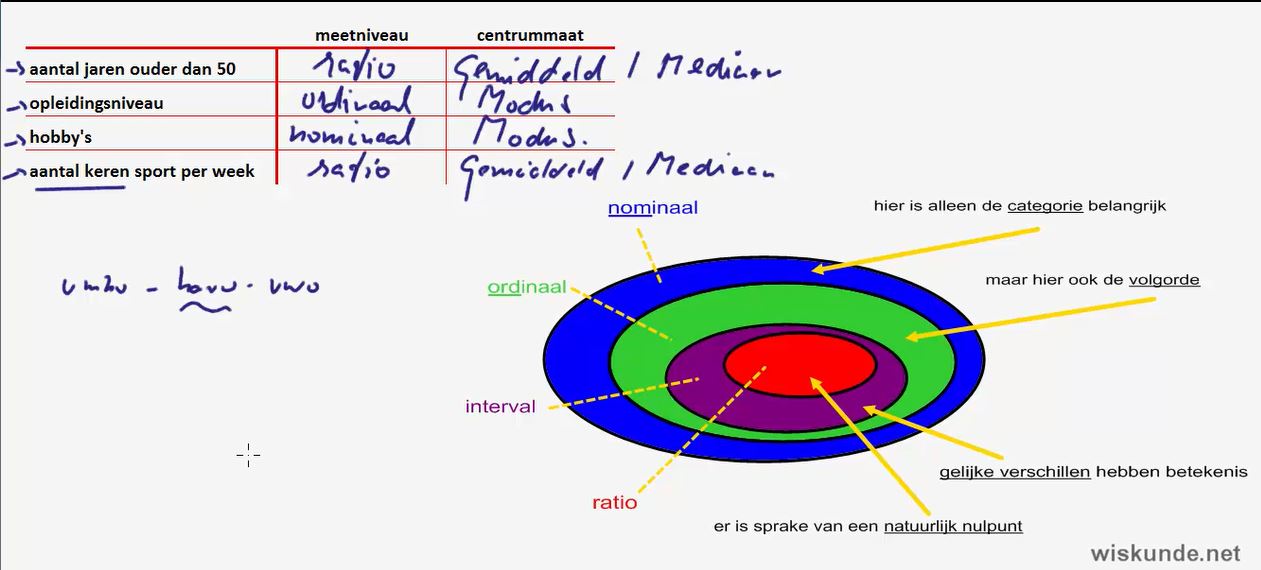 Diagnostische toets Opgave 6