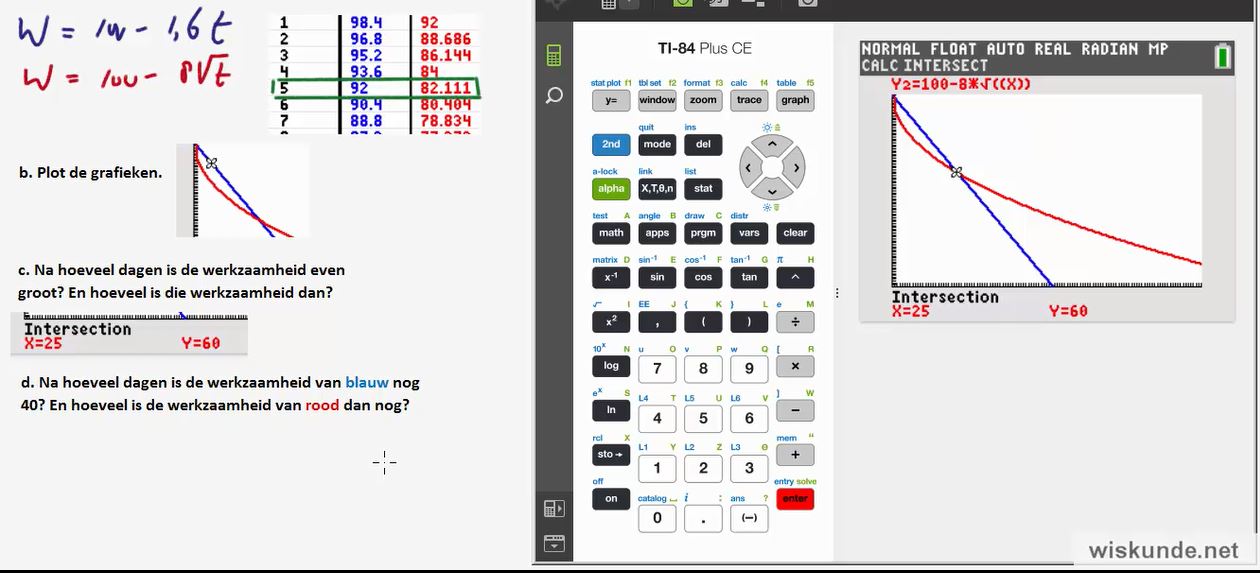 Formule op de grafische rekenmachine opgave 10