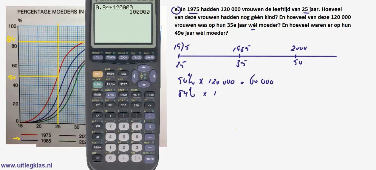 Informatie in grafieken Opgave 44