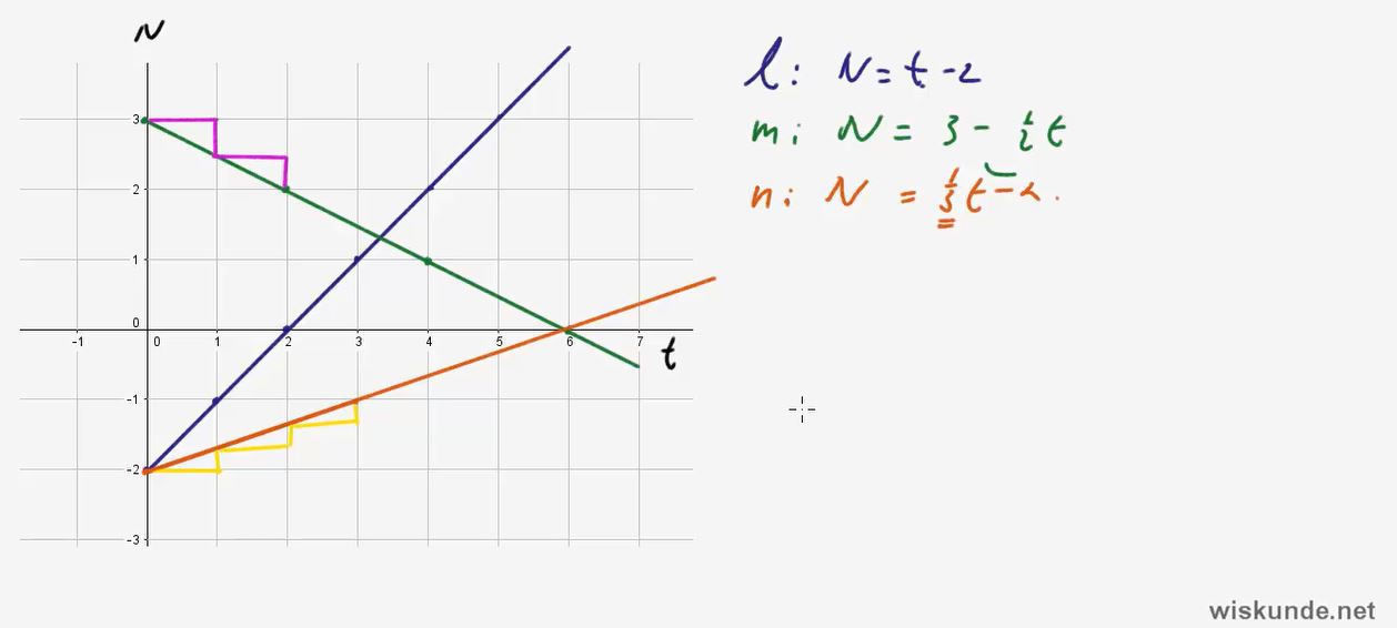 Lineaire formules Opgave 7
