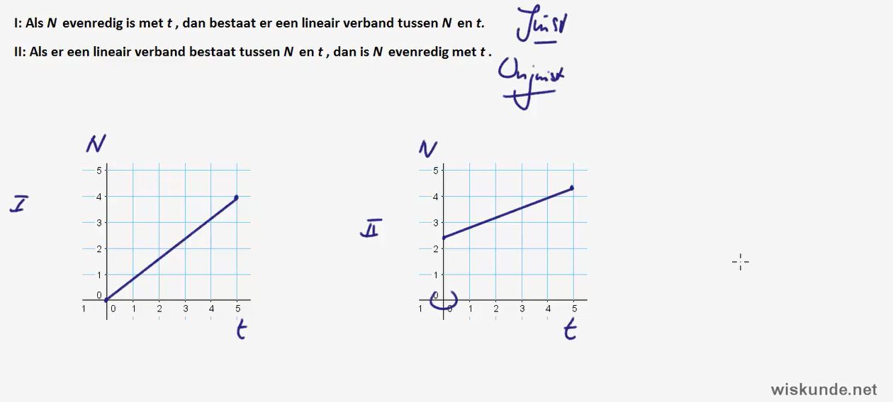 Lineaire vormen Opgave 57
