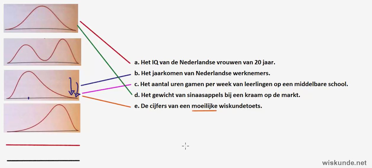 Soorten verdelingen Opgave 5