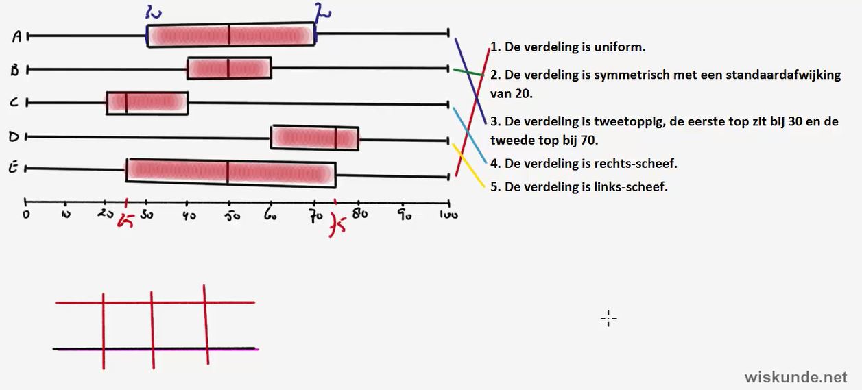 Soorten verdelingen Opgave 6