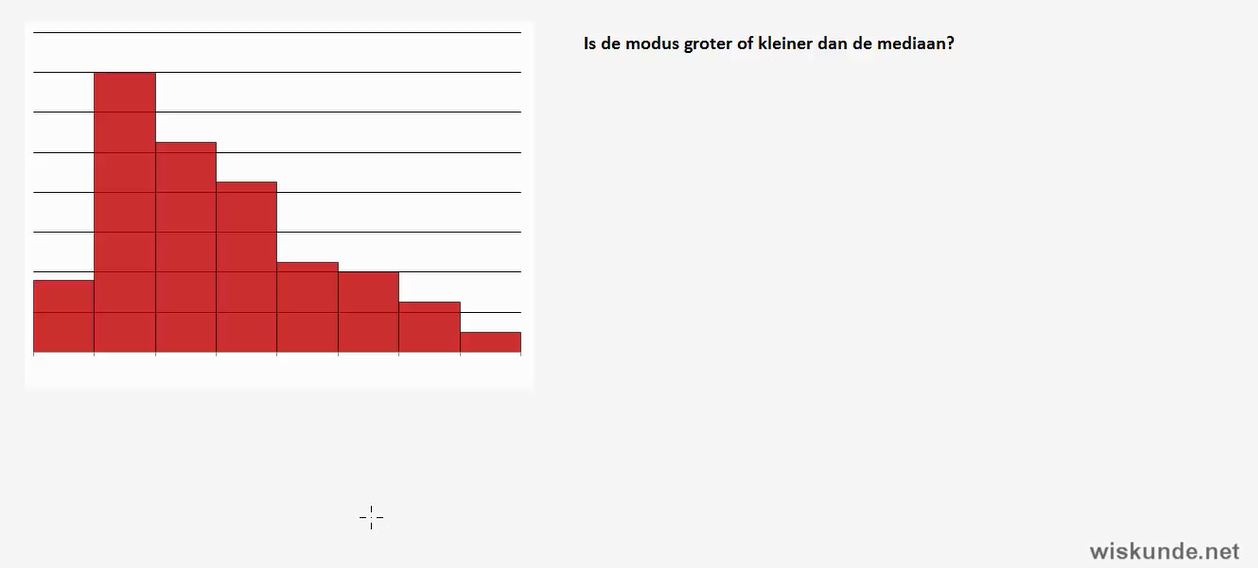 Soorten verdelingen Opgave 8