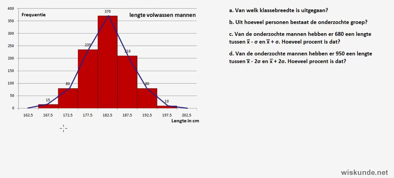 De normale verdeling opgave 13
