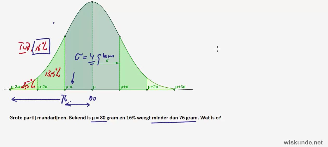 De normale verdeling opgave 18