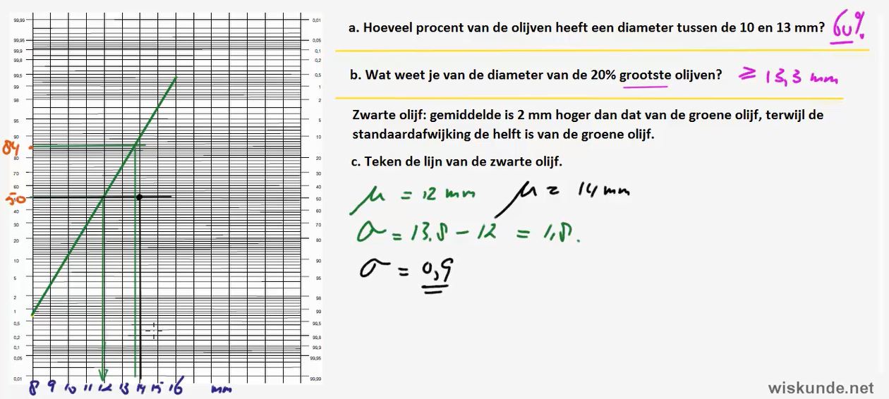 De normale verdeling opgave 24