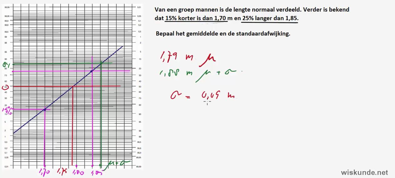 De normale verdeling opgave 25