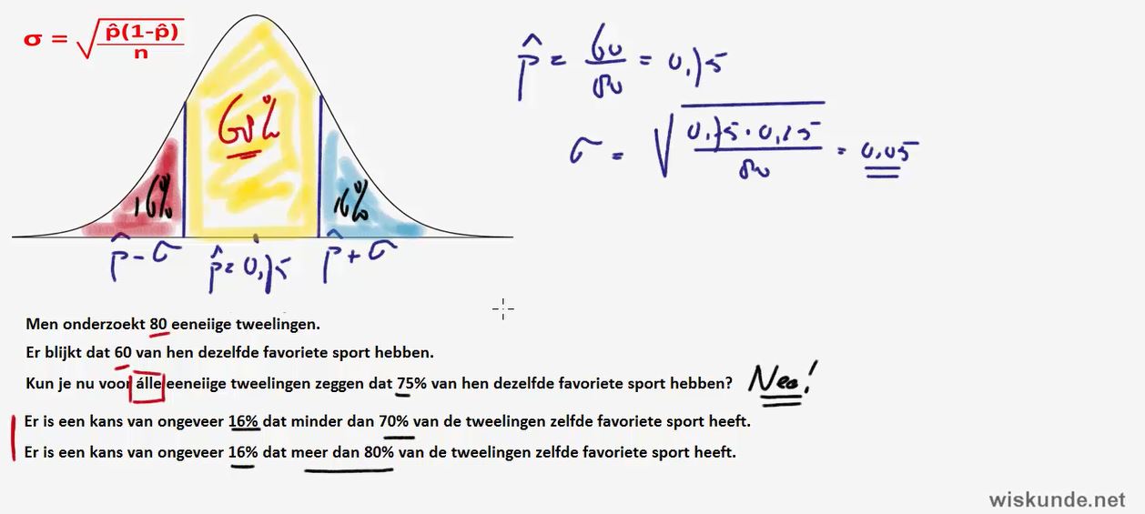 Betrouwbaarheidsintervallen Opgave 31