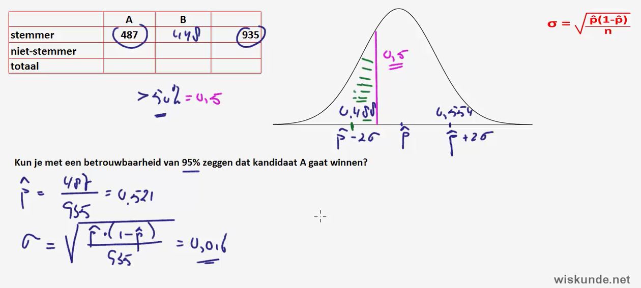 Betrouwbaarheidsintervallen Opgave 35