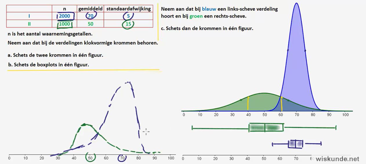 Groepen en kenmerken Opgave 44