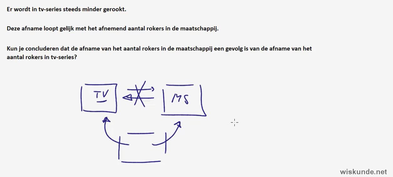 Groepen en kenmerken Opgave 46