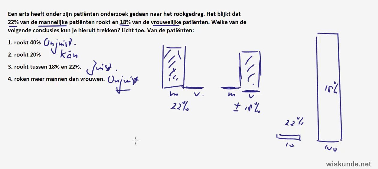 Groepen en kenmerken Opgave 49