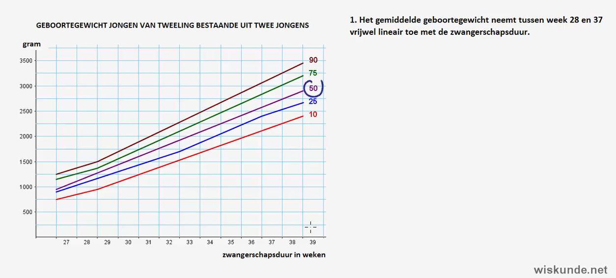 Groepen en kenmerken Opgave 51