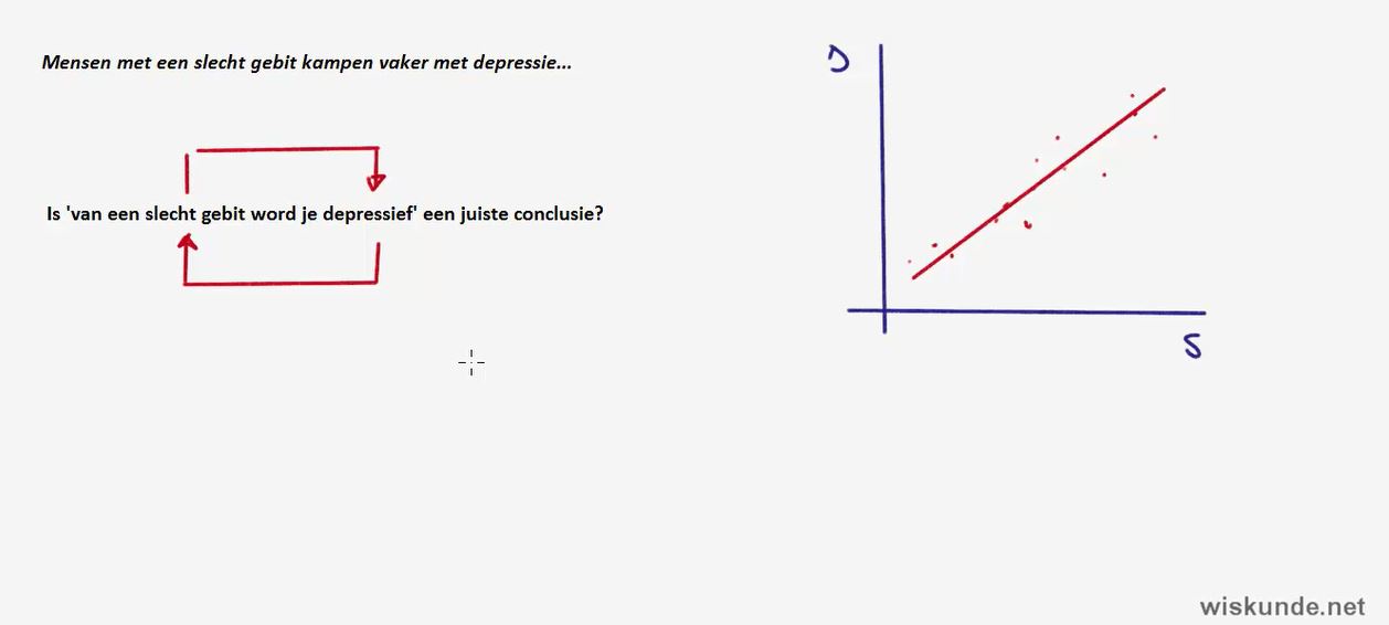 Groepen en kenmerken Opgave 53