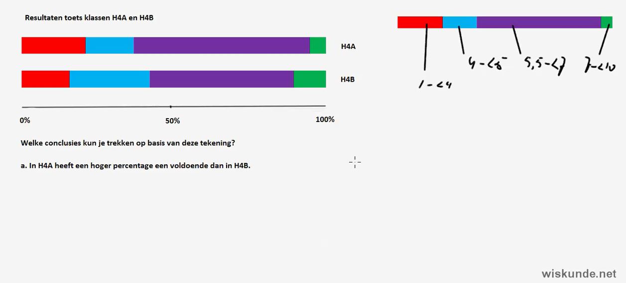 Diagnostische toets Opgave 6