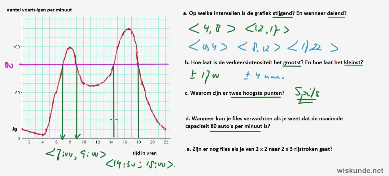 Stijgen en dalen Opgave 5