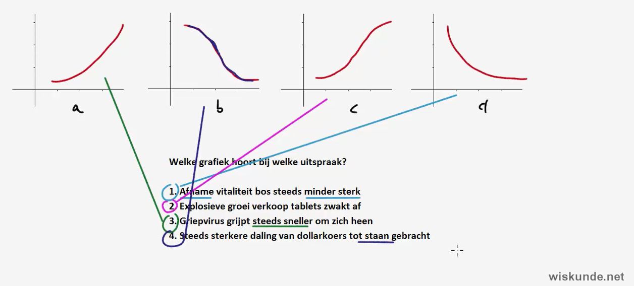Stijgen en dalen Opgave 10