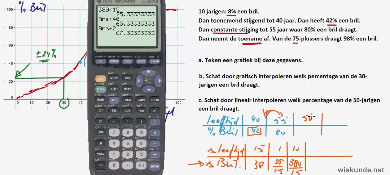 Stijgen en dalen Opgave 11