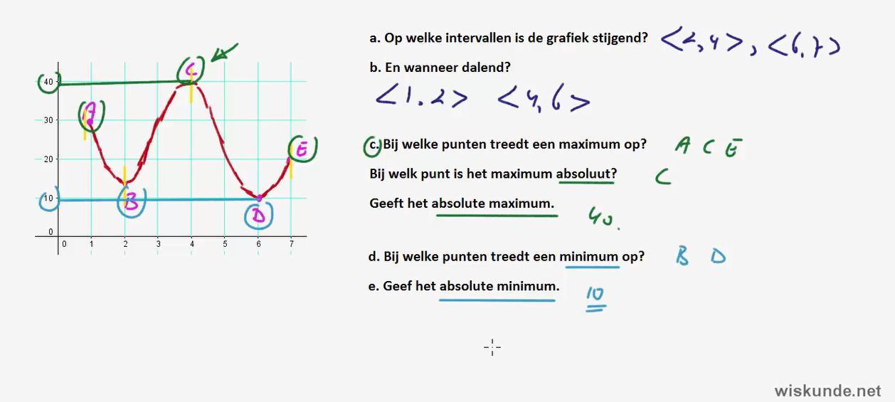 Stijgen en dalen Opgave 12