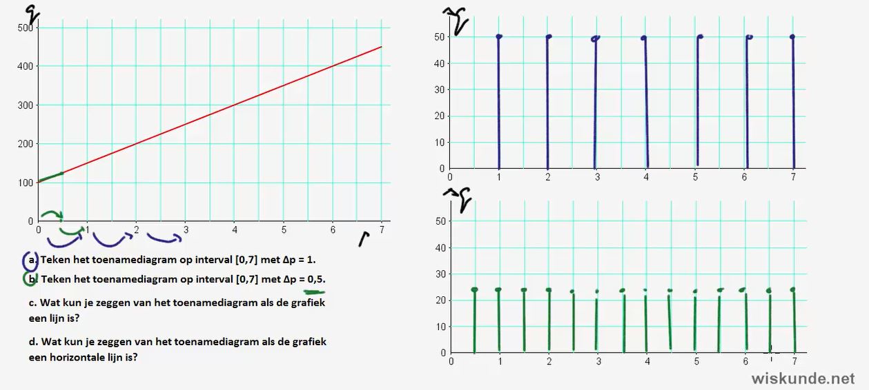 Toenamediagrammen Opgave 18