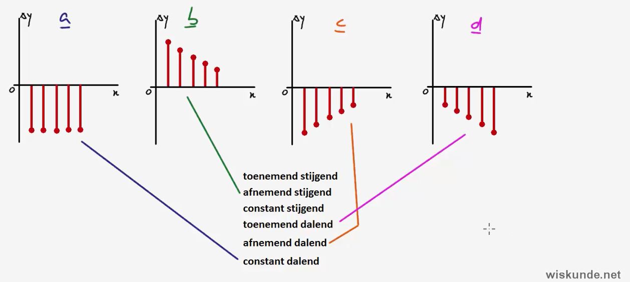 Toenamediagrammen Opgave 19