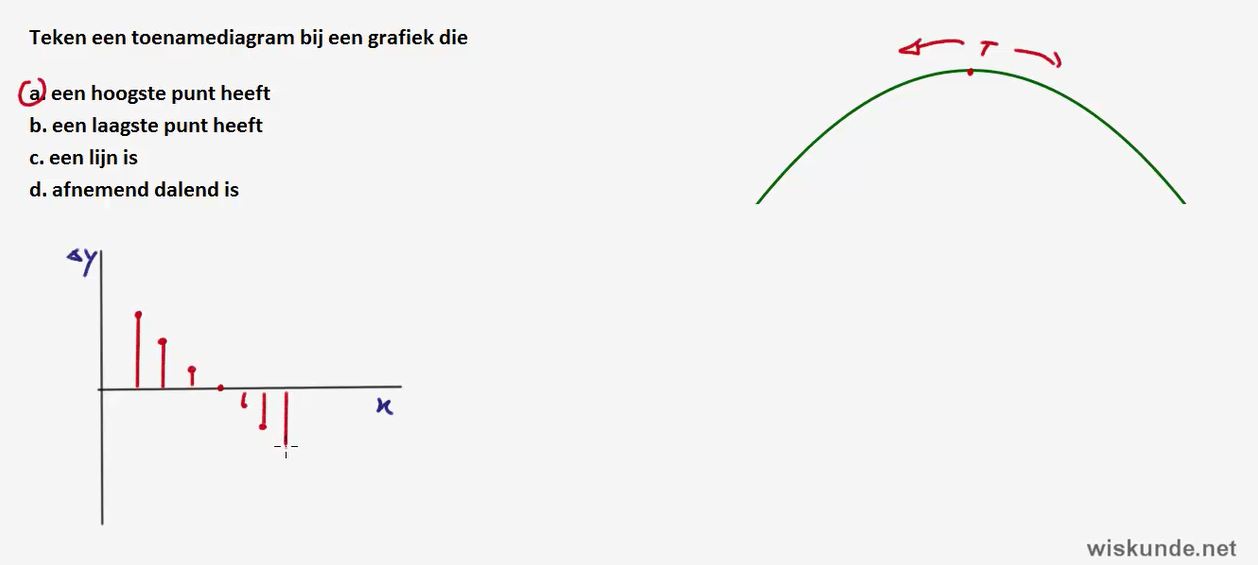 Toenamediagrammen Opgave 20