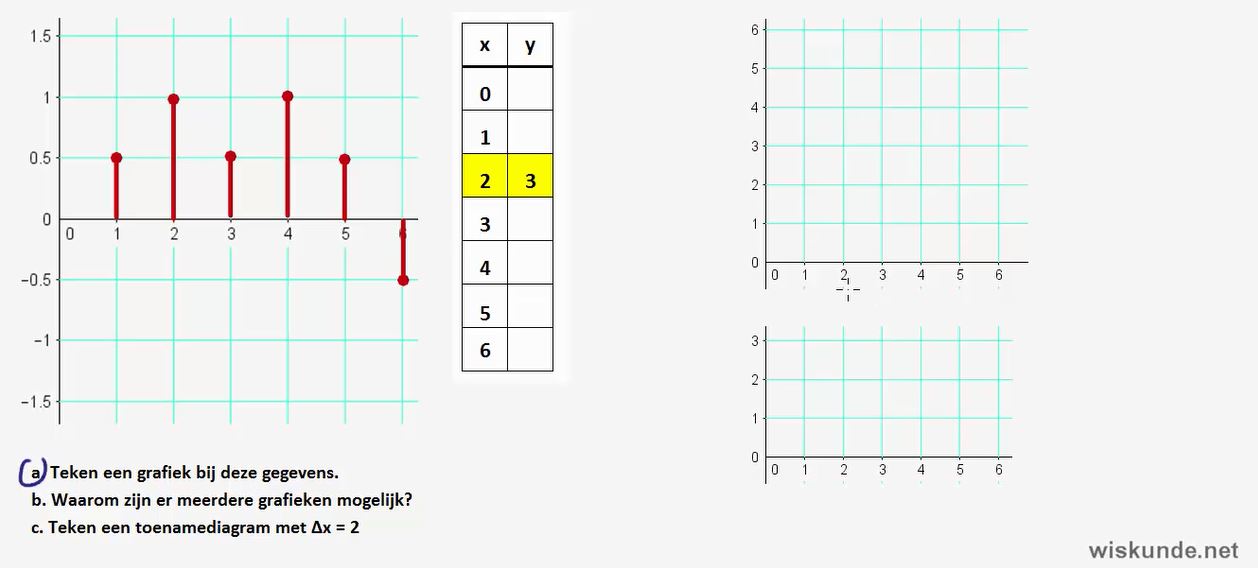 Toenamediagrammen Opgave 23