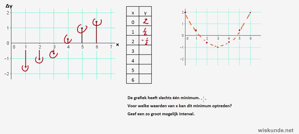 Toenamediagrammen Opgave 26