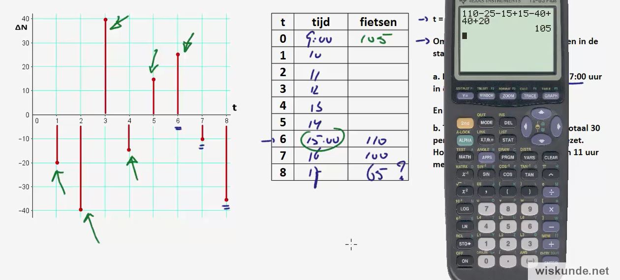 Toenamediagrammen Opgave 27