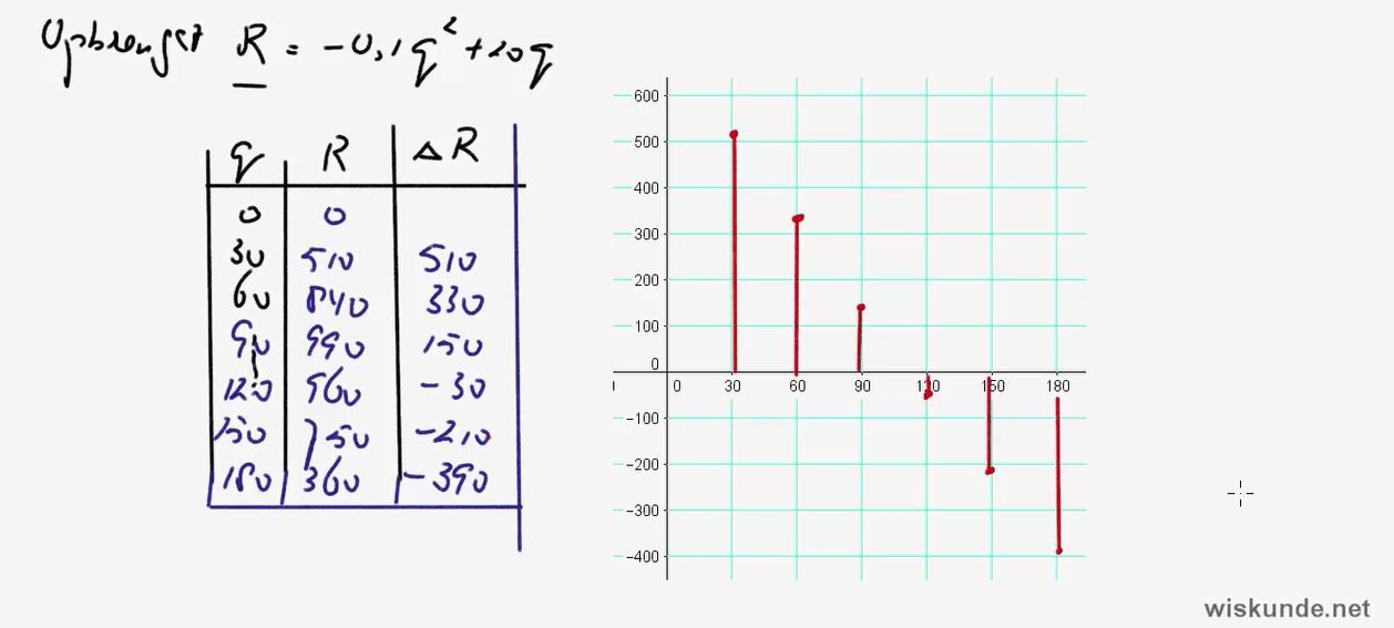 Toenamediagrammen Opgave 31